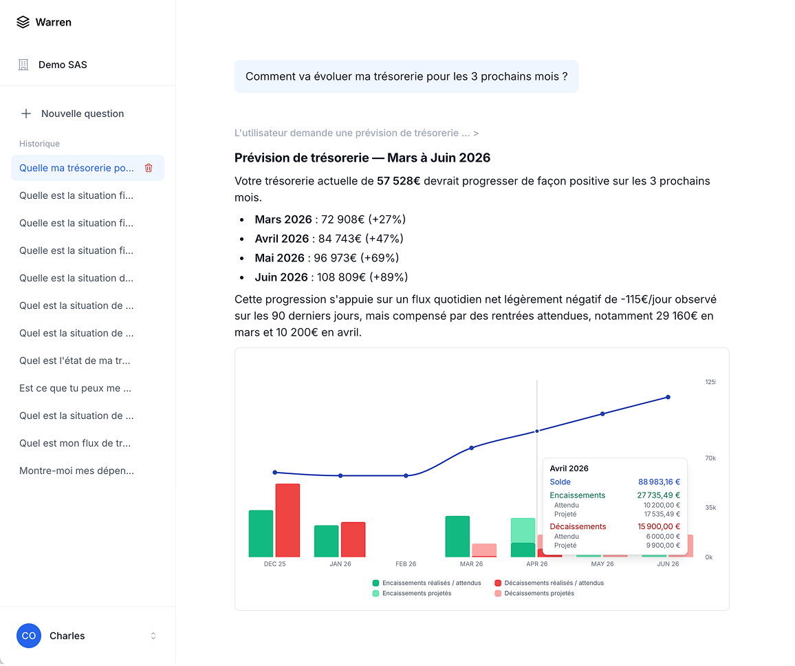 Insights et analyses Warren